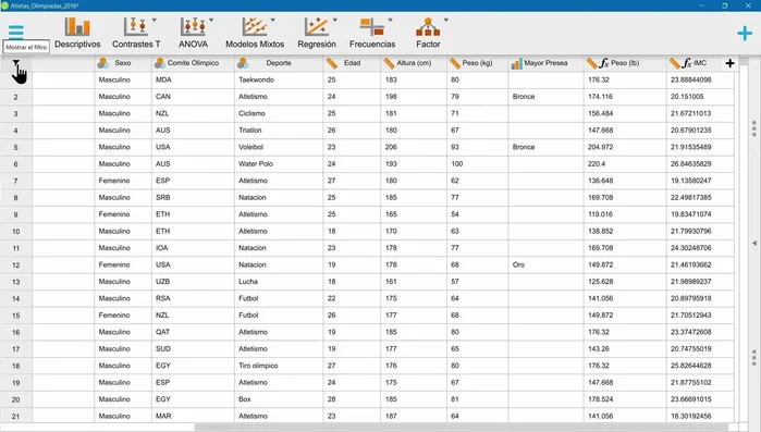 Dividir resultados por categorías. Se pueden dividir los resultados de los análisis por las categorías de una variable categórica (ej. sexo).