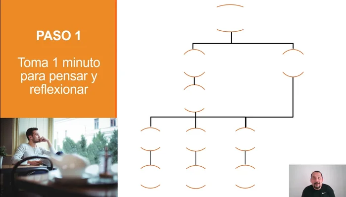 Reflexiona: ¿Tus proyectos realmente importan?