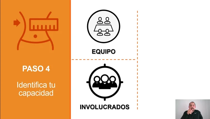 Identifica la capacidad real de tu equipo y los involucrados.