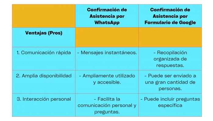 Enviar el enlace del formulario a los asistentes.