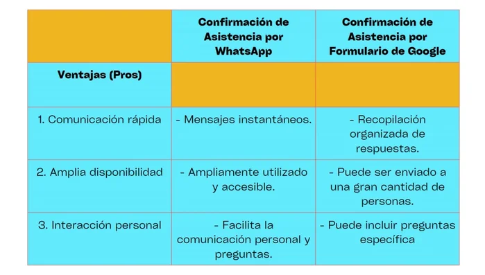 Incluir preguntas específicas (nombre, restricciones alimentarias, etc.).