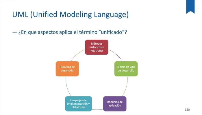 Descripción de UML como lenguaje gráfico para visualizar, especificar y documentar el software.