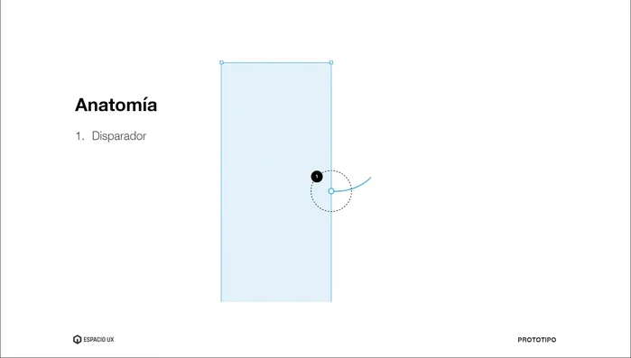 Configurar las animaciones (opcional) para una mejor experiencia de usuario.