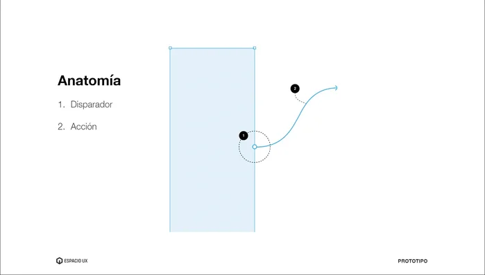 Configurar las animaciones (opcional) para una mejor experiencia de usuario.