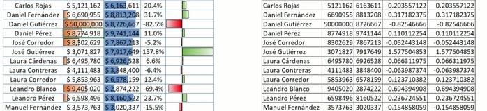 Seleccionar cualquier celda dentro de la tabla.