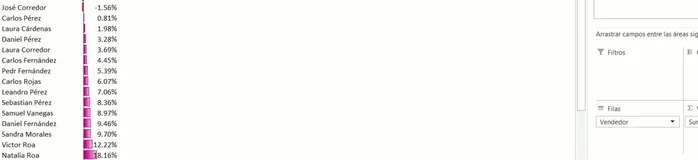 Seleccionar cualquier celda dentro de la tabla dinámica.