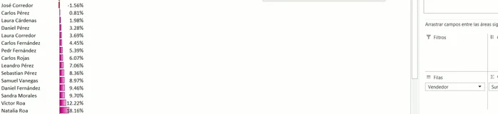 Seleccionar 'Borrar reglas de esta tabla dinámica'.