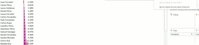 Seleccionar 'Borrar reglas de esta tabla dinámica'.