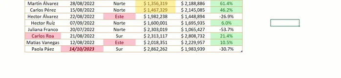 Seleccionar el rango de celdas, columna o celda individual donde desea eliminar el formato condicional.