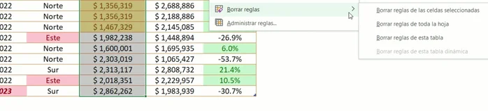Seleccionar 'Borrar reglas' y luego 'Borrar reglas de las celdas seleccionadas'.