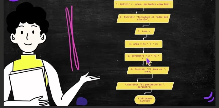 Utilizar rectángulos para los cálculos y asignaciones (cuarto y quinto paso).