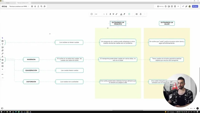 Identificar un principio que tenga sentido a partir de las provocaciones.
