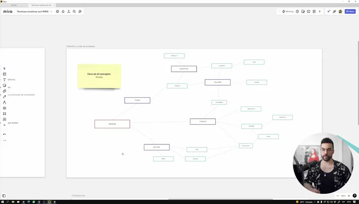 Escribir el concepto principal.