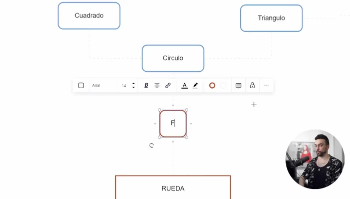 Desarrollar nuevas ideas a partir de las conexiones descubiertas.