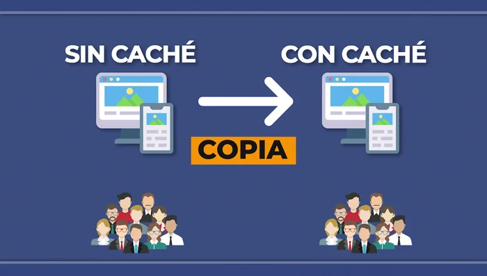 Implementar un sistema de caché para almacenar una copia de tu web (incluidas las imágenes) en el servidor y mejorar los tiempos de carga.