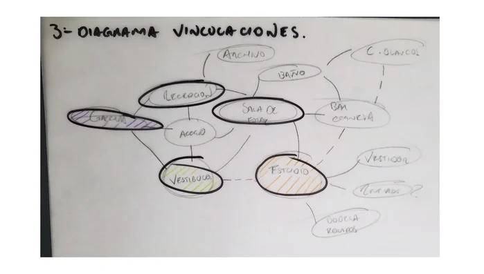 Consideración de la distribución de agua y otros servicios.