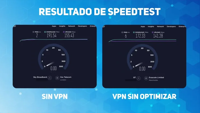 Repite la prueba de velocidad para verificar si hay mejoras.