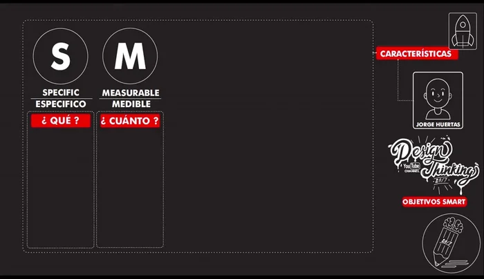 **Alcanzable (Achievable):** Asegurarse de que el objetivo sea realista y posible de lograr con los recursos disponibles. Considerar presupuestos, mano de obra y capacidades del equipo.