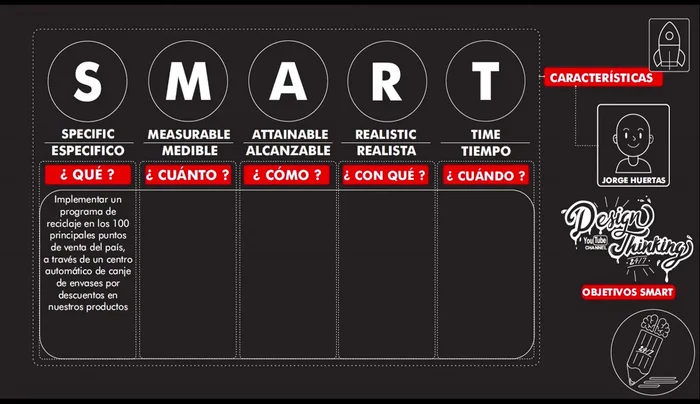 Aplicar los objetivos SMART a un ejemplo práctico, desglosando cada componente (Específico, Medible, Alcanzable, Relevante y Temporal).