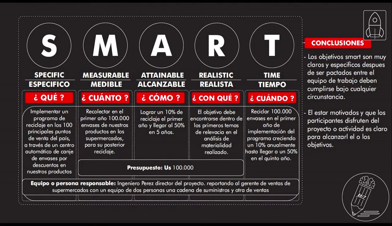 Objetivos SMART: La Guía Definitiva para el Éxito Empresarial