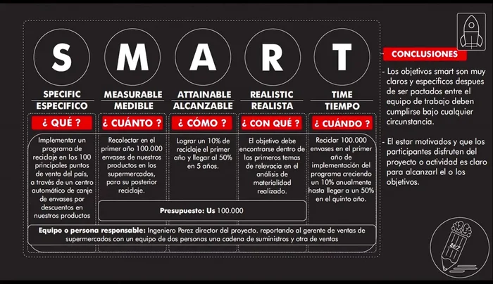 Enfatizar la importancia de la colaboración en equipo para la definición y cumplimiento de objetivos SMART.