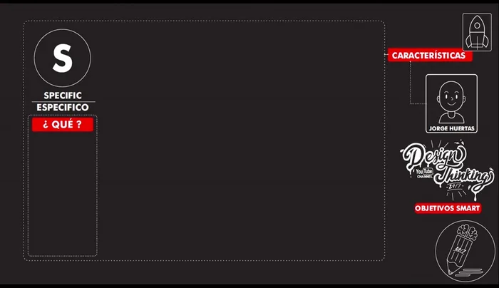 **Alcanzable (Achievable):** Asegurarse de que el objetivo sea realista y posible de lograr con los recursos disponibles. Considerar presupuestos, mano de obra y capacidades del equipo.